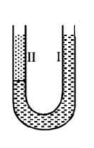 Mechanical Properties of Solids and Fluids mcq question image